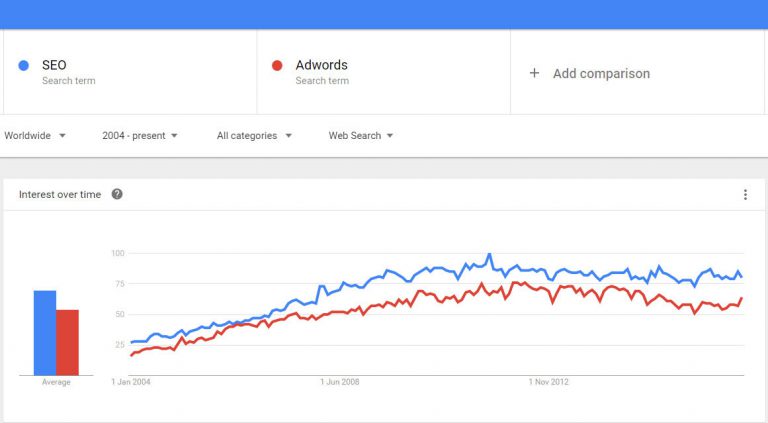 Ta Bort Sökord På Google