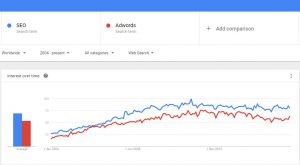 google-trender-för-sökordsanalys