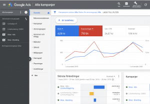 Google Ads annonsering guide