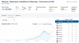 seo-rapport