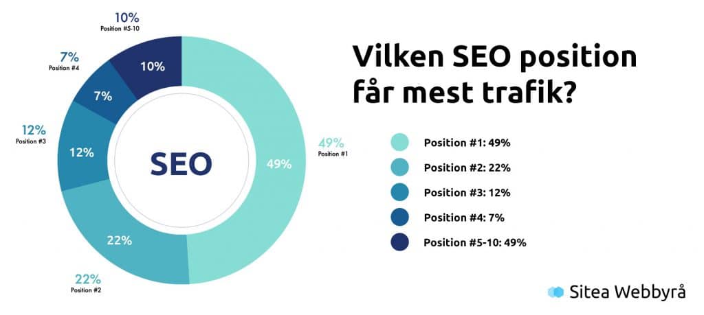 seo-positon