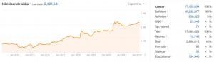 länkar-seo-backlinks-guide